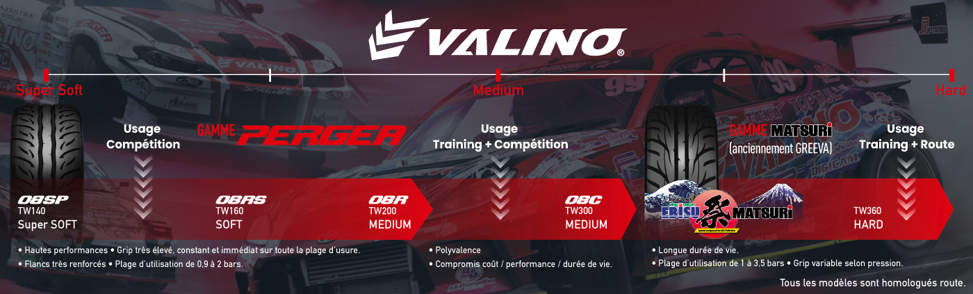 Valino Tyres