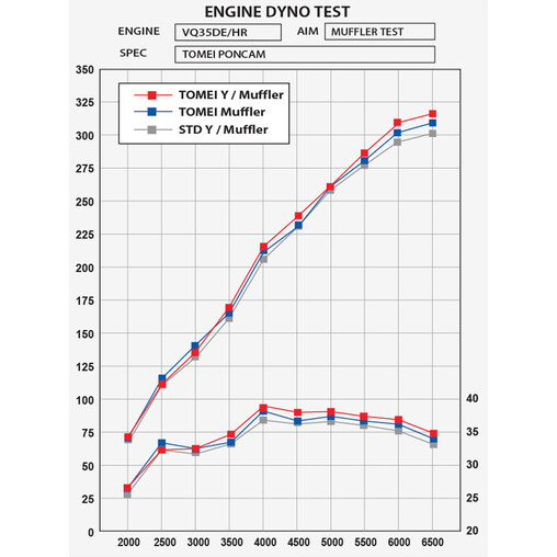 Tomei Expreme Ti Exhaust System for Nissan 350Z