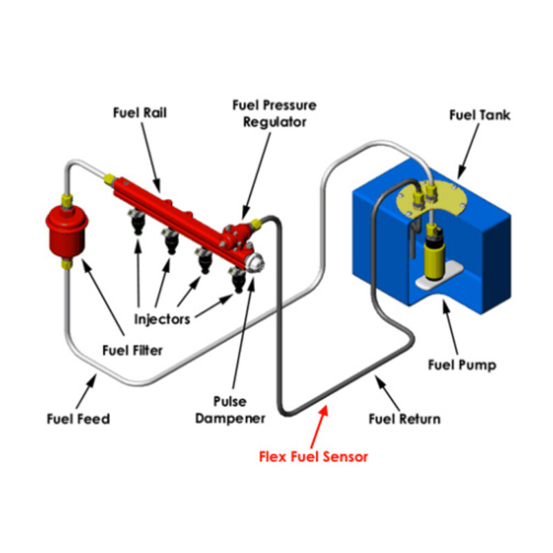 AEM Flex Fuel E85 Content Sensors (3/8" Barbed Fittings)