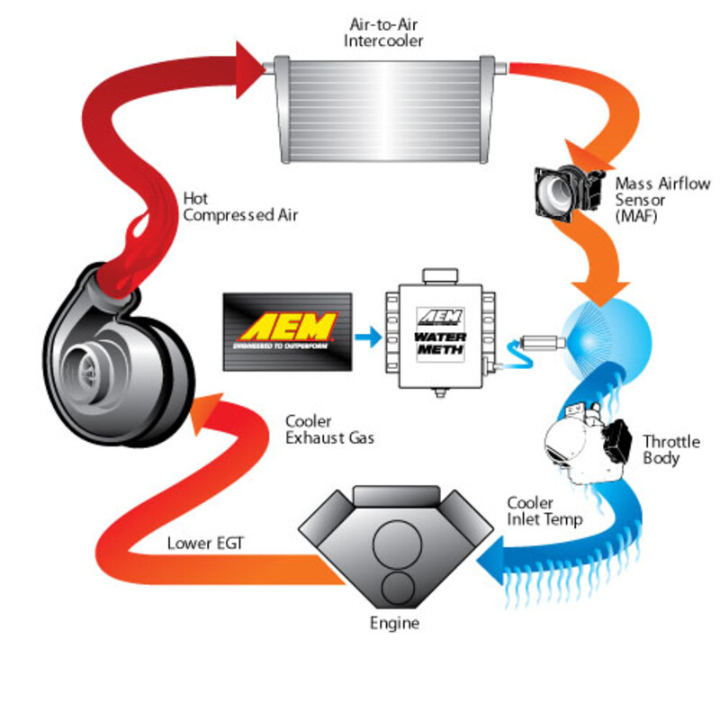 AEM Water / Methanol Injection Controller Kit V3 - 4.3L