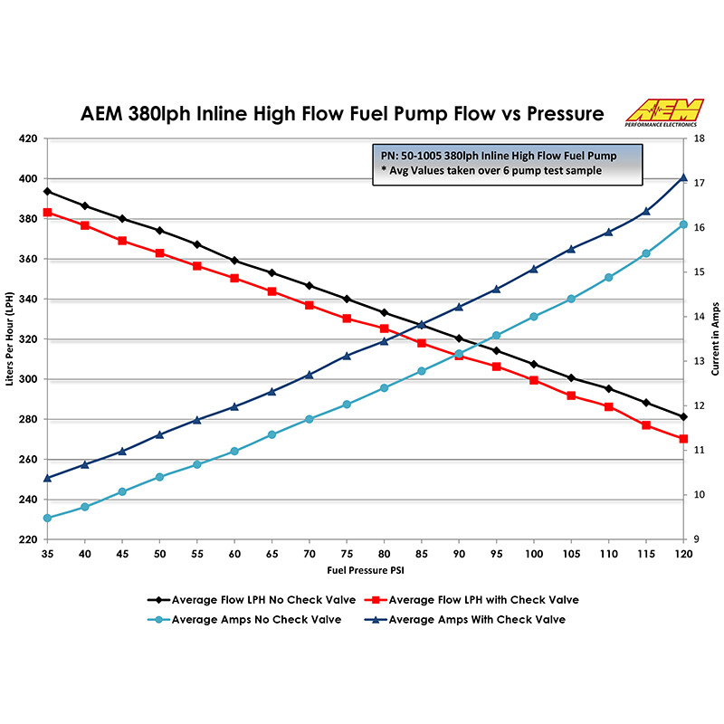 AEM Universal 400 Lph Fuel Pump - Dash Fittings