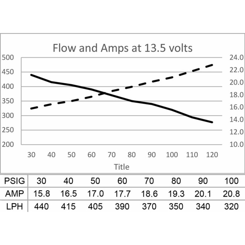 Deatschwerks DW400 Fuel Pump - 415 L/h E85