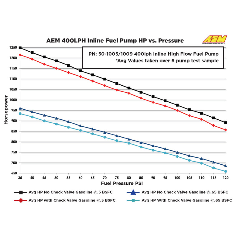 AEM Universal 400 Lph Fuel Pump - Metric Fittings