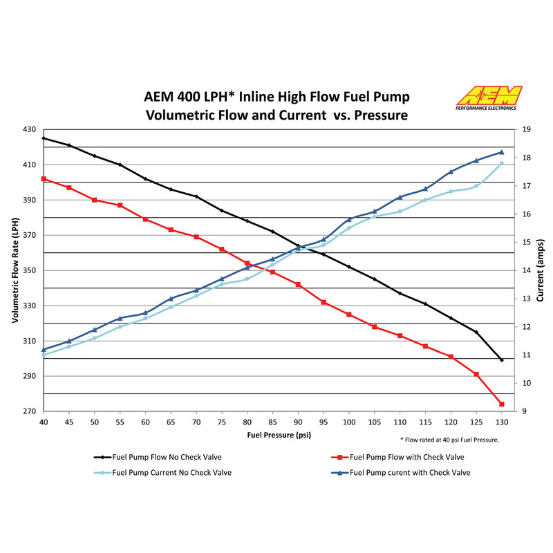 AEM Universal 400 Lph Fuel Pump - Metric Fittings