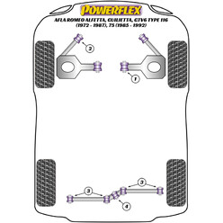 Powerflex Poly Bushes for Alfa Romeo 75 (85-92)