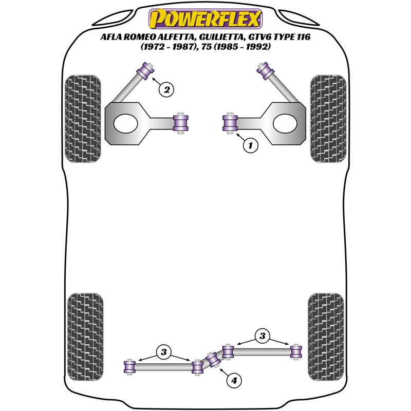 Powerflex Poly Bushes for Alfa Romeo 75 (85-92)