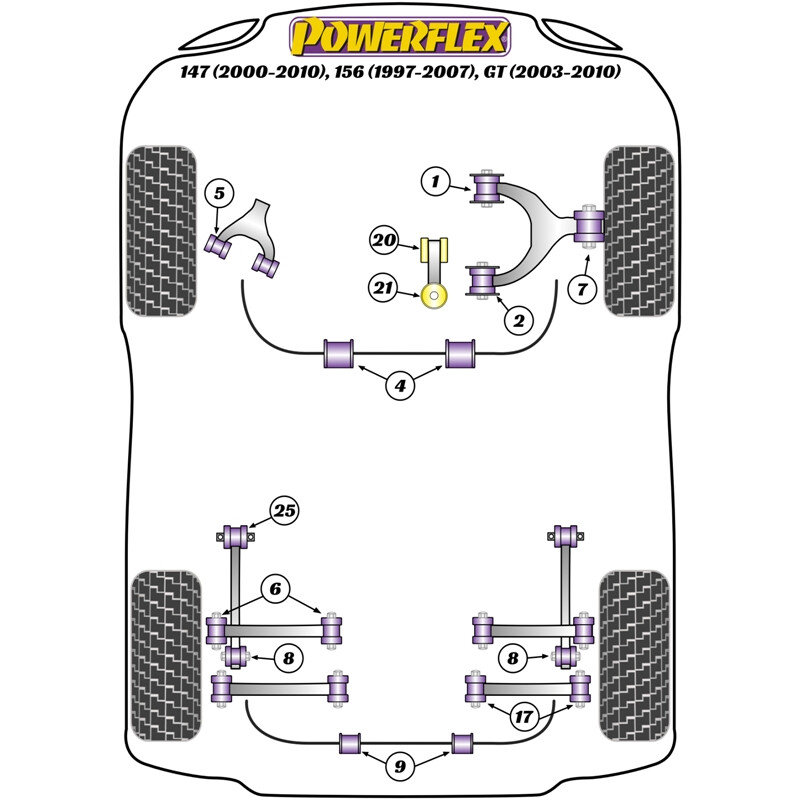 Powerflex Poly Bushes for Alfa Romeo GT (03-10)