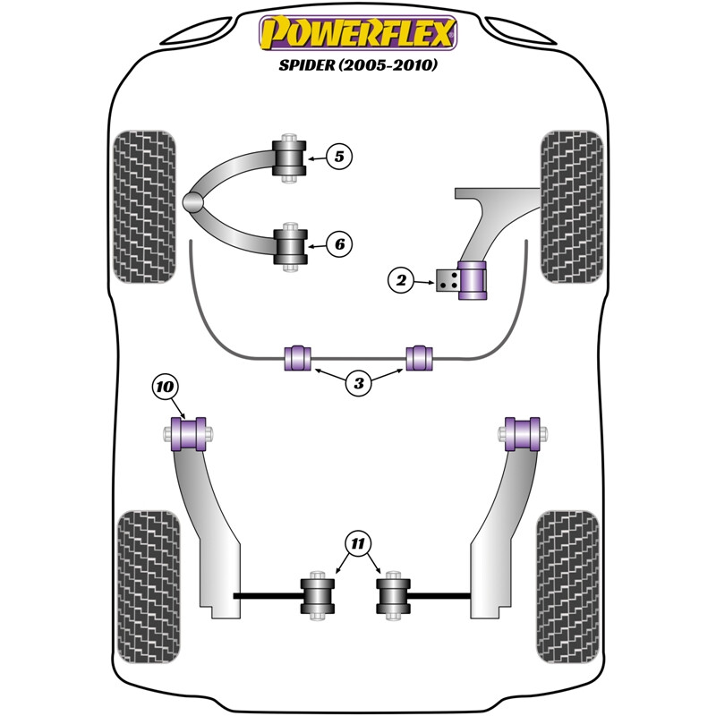 Powerflex Poly Bushes for Alfa Romeo Spider (05-10)