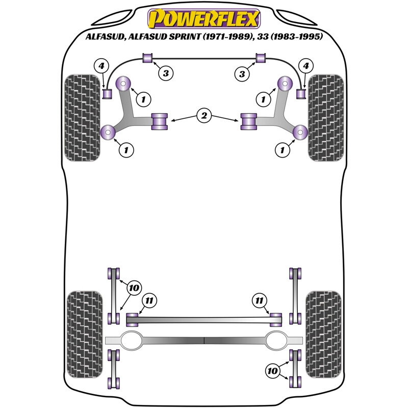 Powerflex Poly Bushes for Alfa Romeo Alfasud, inc. Sprint (71-89)