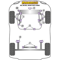 Powerflex Poly Bushes for Audi 80 / 90, inc. Avant (73-96)