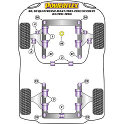 Powerflex Poly Bushes for Audi 80 / 90 Quattro, inc. Avant (83-92)