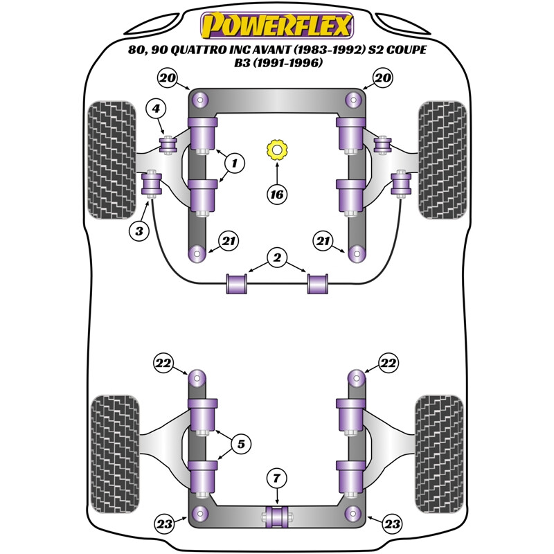 Powerflex Poly Bushes for Audi 80 / 90 Quattro, inc. Avant (83-92)
