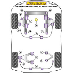 Powerflex Poly Bushes for Audi 80 / 90 Quattro, inc. Avant (92-96)