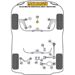 Powerflex Poly Bushes for Audi A3 8V (+125 bhp, 2013+)