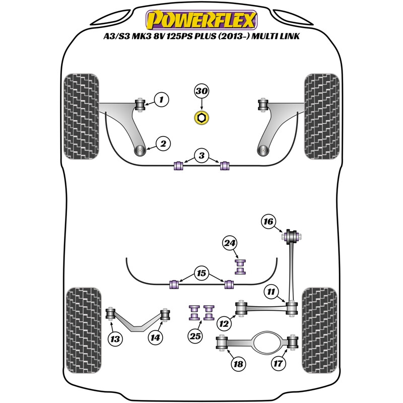 Powerflex Poly Bushes for Audi A3 8V (+125 bhp, 2013+)