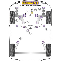 Powerflex Poly Bushes for Audi A3 8L (96-03)