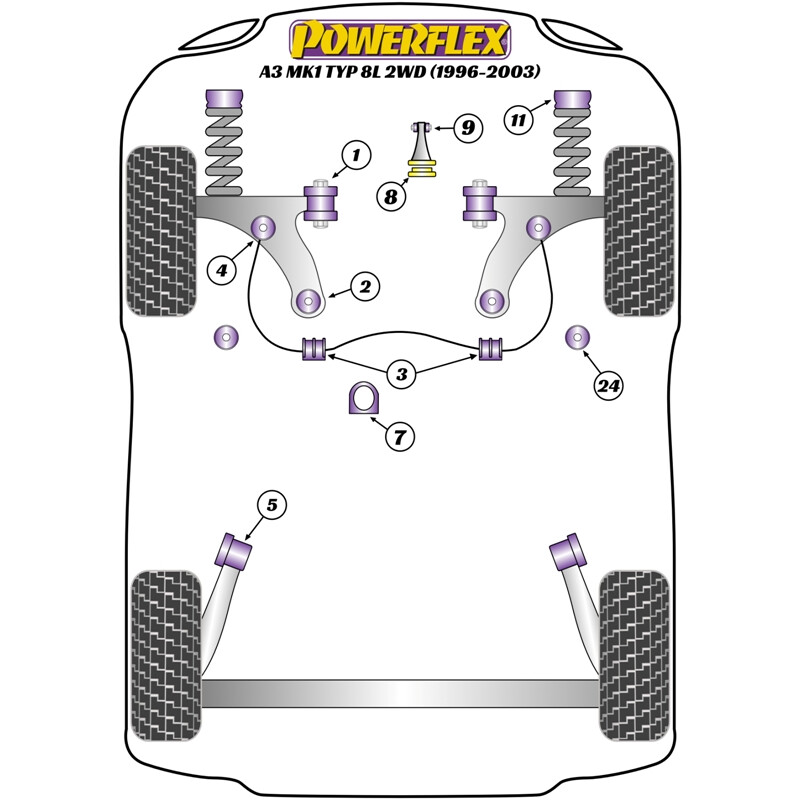 Powerflex Poly Bushes for Audi A3 8L (96-03)