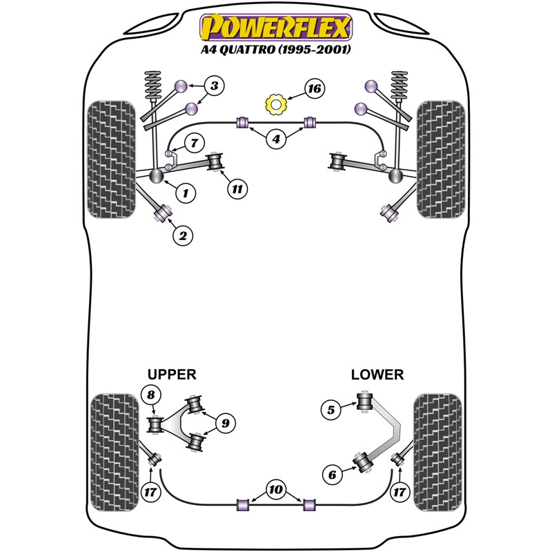 Powerflex Poly Bushes for Audi A4 B5 Quattro (95-01)