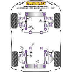 Powerflex Poly Bushes for Audi Coupe Quattro (85-91)