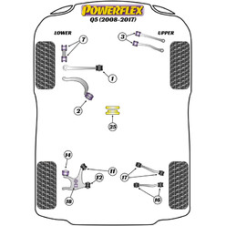 Powerflex Poly Bushes for Audi Q5 2WD (08-17)