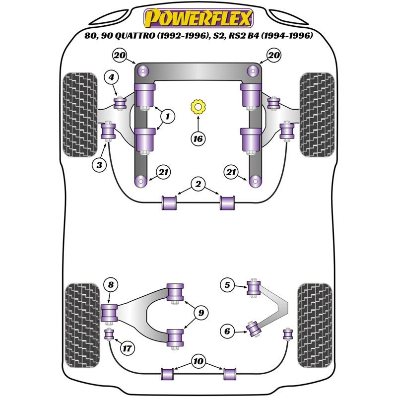 Powerflex Poly Bushes for Audi RS2 B4 (94-96)