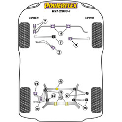 Powerflex Poly Bushes for Audi RS7 (13-17)