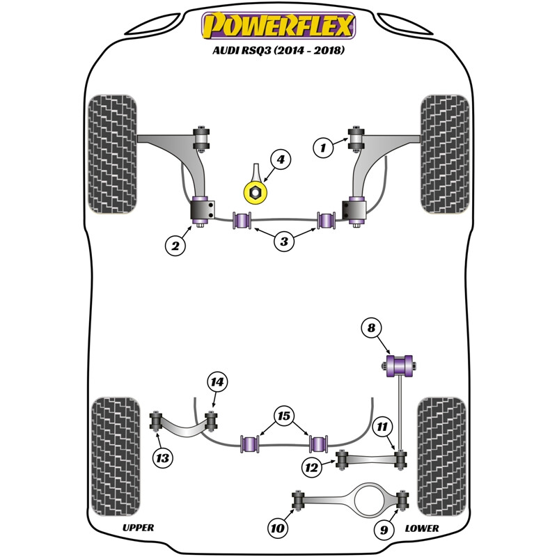 Powerflex Poly Bushes for Audi RSQ3 (14-18)