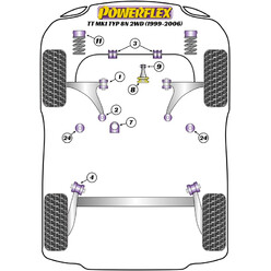 Powerflex Poly Bushes for Audi TT 8N 2WD (99-06)