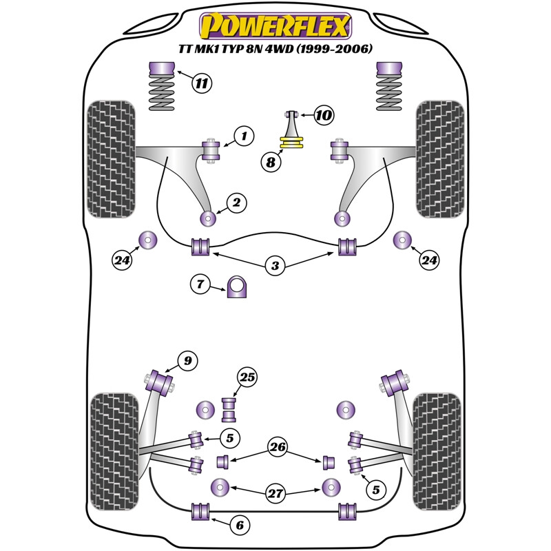 Powerflex Poly Bushes for Audi TT 8N Quattro (99-06)