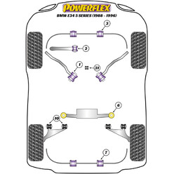 Powerflex Poly Bushes for BMW 5 Series E34 (87-95)