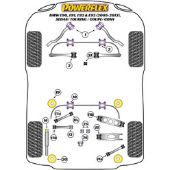 Powerflex Poly Bushes for BMW 3 Series E90 / E91 / E92 / E93 (05-12)