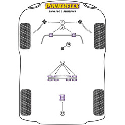 Powerflex Poly Bushes for BMW M3 F80 (2014+)