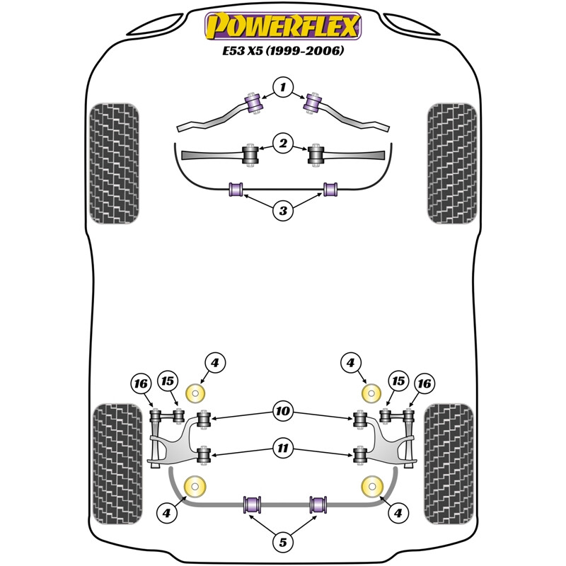 Powerflex Poly Bushes for BMW X5 E53 (99-06)