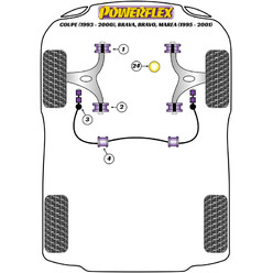 Powerflex Poly Bushes for Fiat Marea (95-01)