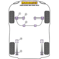 Powerflex Poly Bushes for Ford Escort MK1 (68-75)