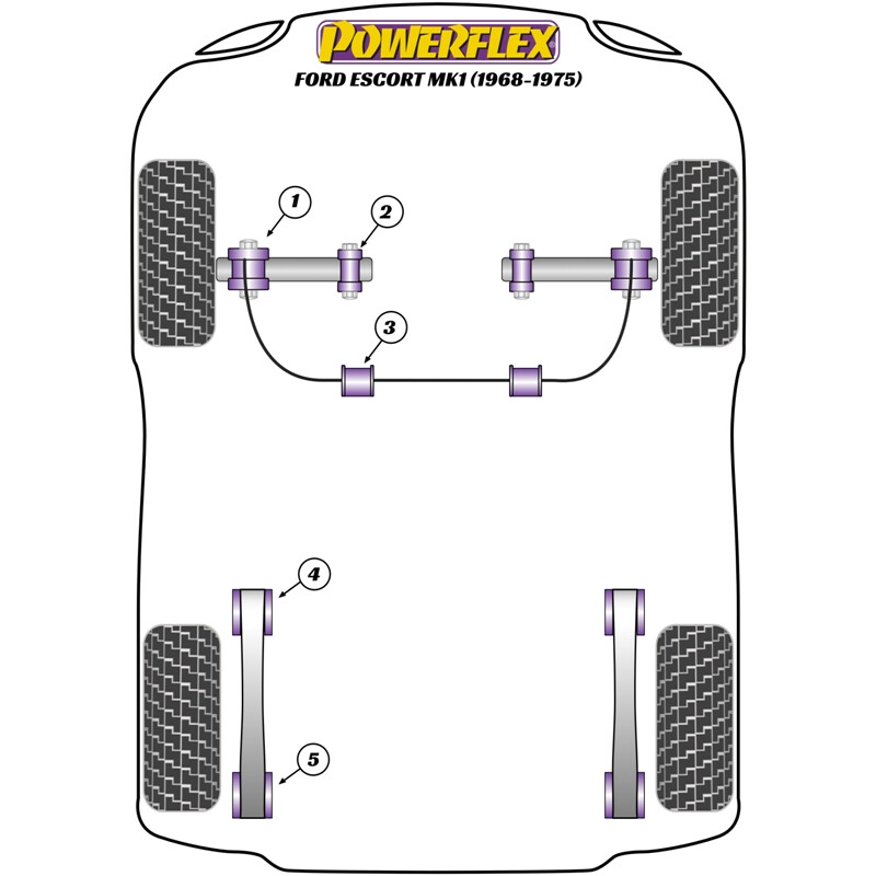 Powerflex Poly Bushes for Ford Escort MK1 (68-75)