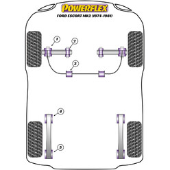 Powerflex Poly Bushes for Ford Escort MK2 (74-81)