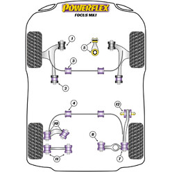 Powerflex Poly Bushes for Ford Focus MK1, exc. ST & RS (-2006)