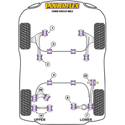 Powerflex Poly Bushes for Ford Focus MK2, exc. ST & RS (05-10)