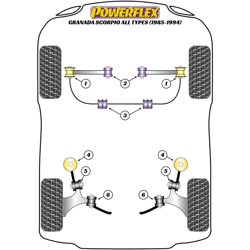 Powerflex Poly Bushes for Ford Granada (85-94)