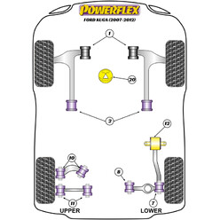 Powerflex Poly Bushes for Ford Kuga (07-12)