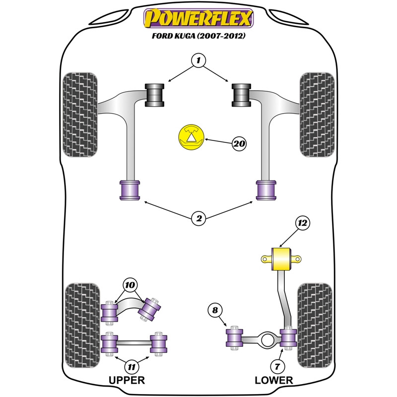 Powerflex Poly Bushes for Ford Kuga (07-12)