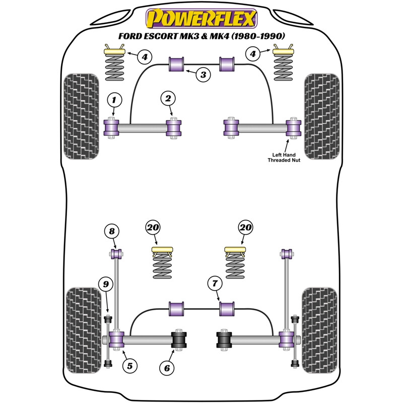 Powerflex Poly Bushes for Ford Orion (80-90)