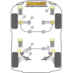 Powerflex Poly Bushes for Ford Sierra RS Cosworth, inc. RS500 (86-88)