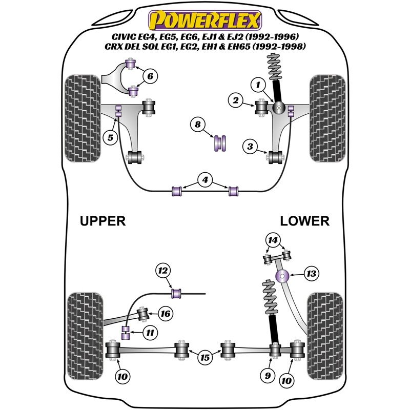 Powerflex Poly Bushes for Honda Civic EG, EH, EJ (92-96)