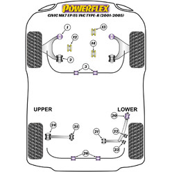 Powerflex Poly Bushes for Honda Civic EP & EU, inc. Type R EP3 (01-05)