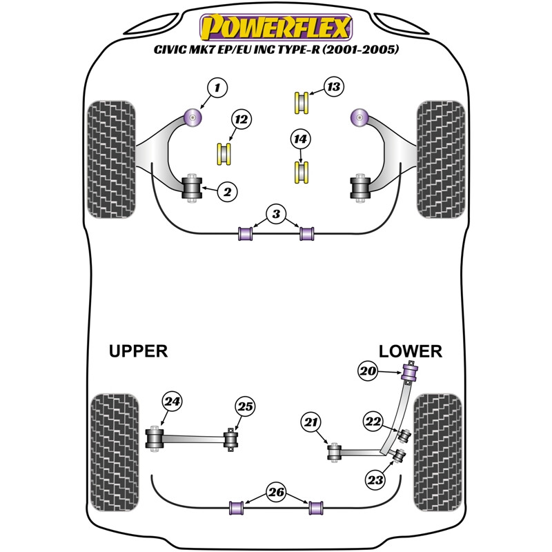 Powerflex Poly Bushes for Honda Civic EP & EU, inc. Type R EP3 (01-05)