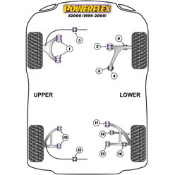 Powerflex Poly Bushes for Honda S2000