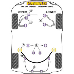 Powerflex Poly Bushes for Jaguar XJ6, XJ6R X300/6 (94-97)