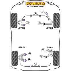 Powerflex Poly Bushes for Jaguar XK, XKR X150 (2006+)